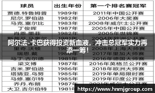 阿尔法-卡巴获得投资新血液，冲击总冠军实力再添一筹！
