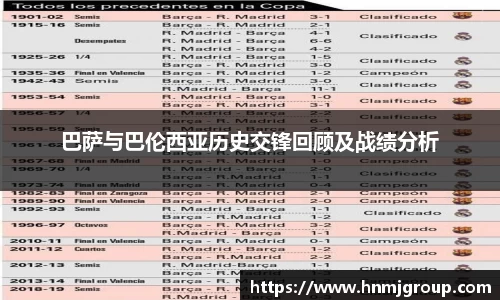 巴萨与巴伦西亚历史交锋回顾及战绩分析